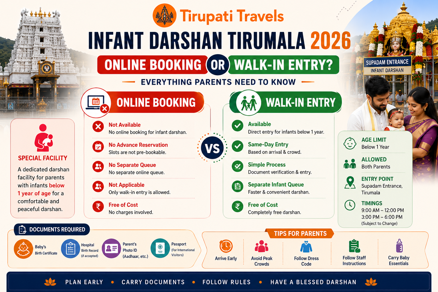 Infant Darshan Tirumala 2026 Online Booking or Walk-In Entry