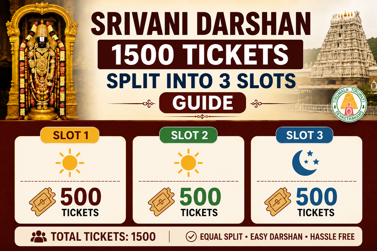 Srivani Darshan 1500 Tickets Split Into 3 Slots Guide
