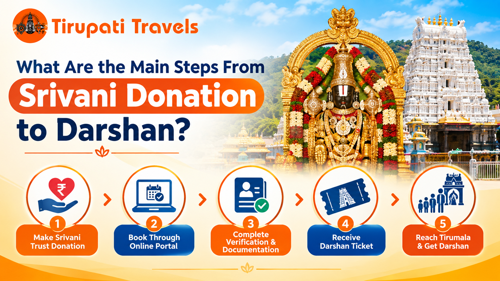 What Are the Main Steps From Srivani Donation to Darshan?